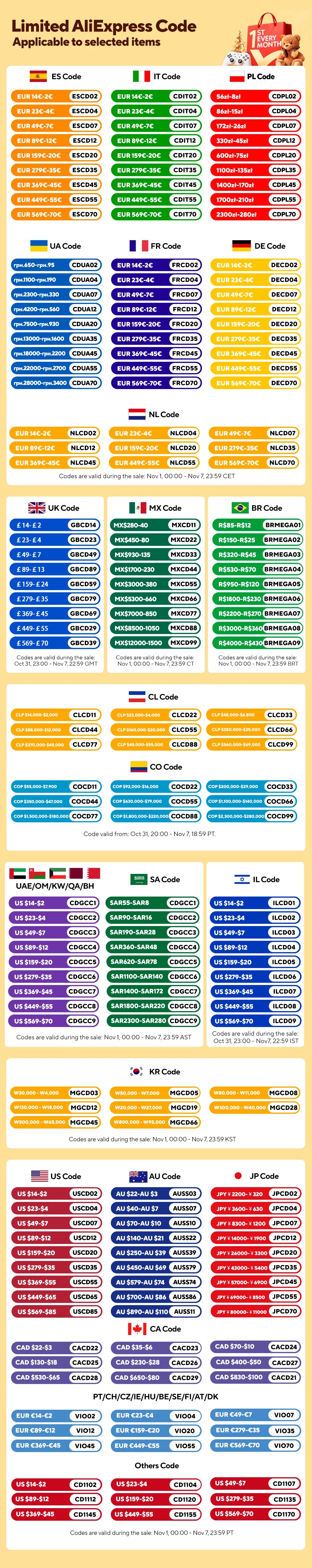 ThundeaL Projector Full Auto HD 1080P WiFi 6 Android TD97 Pro TD97Pro Projector Video Home Movie IOS Smart Phone 3D TV Proyector