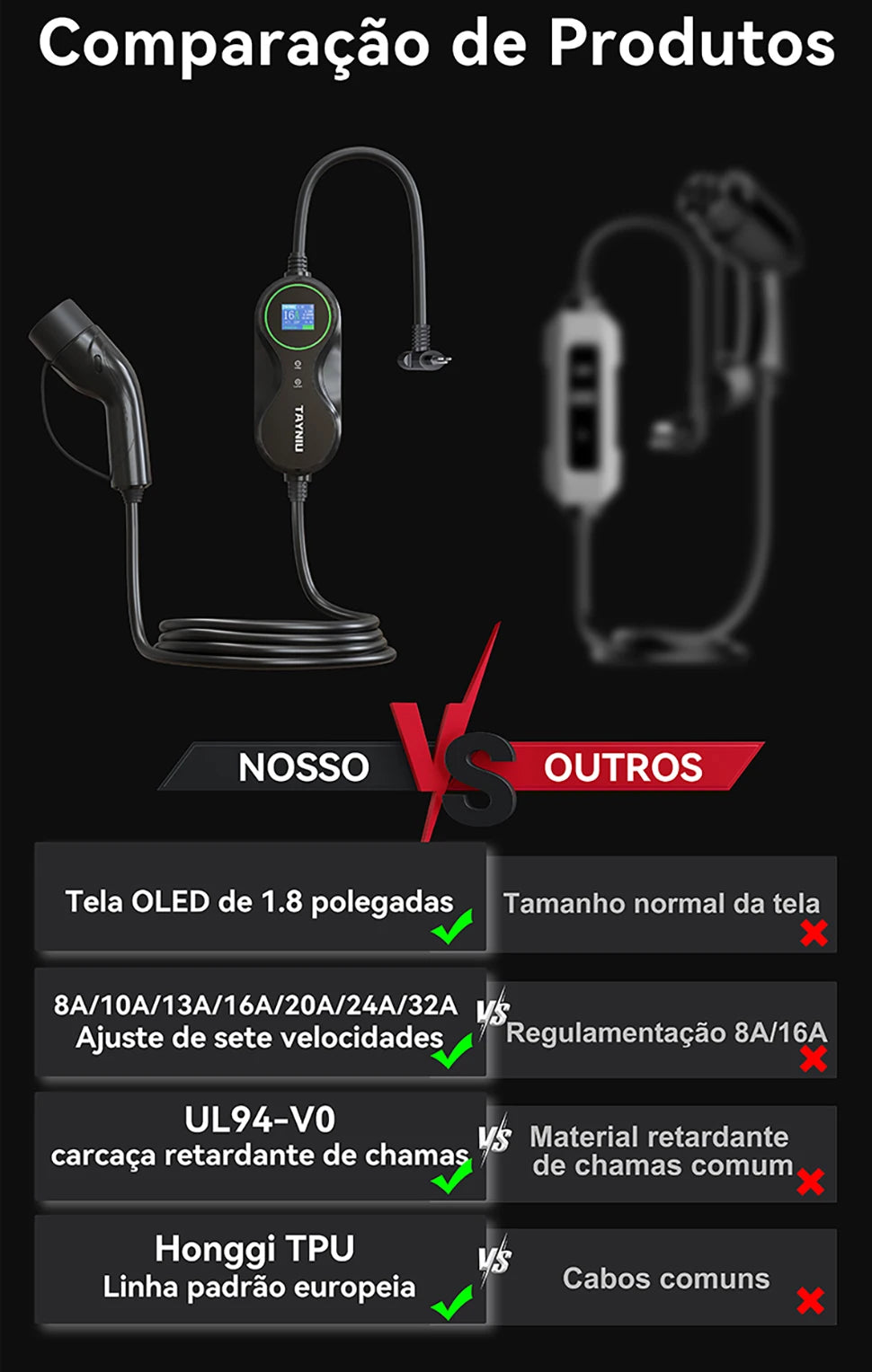 TAYNIU Electric Car Charger 3.5KW 7KW with APP Portable EV Charger Type 2 16A 80V-260V BR Plug Charging Cable 5M for all EVs