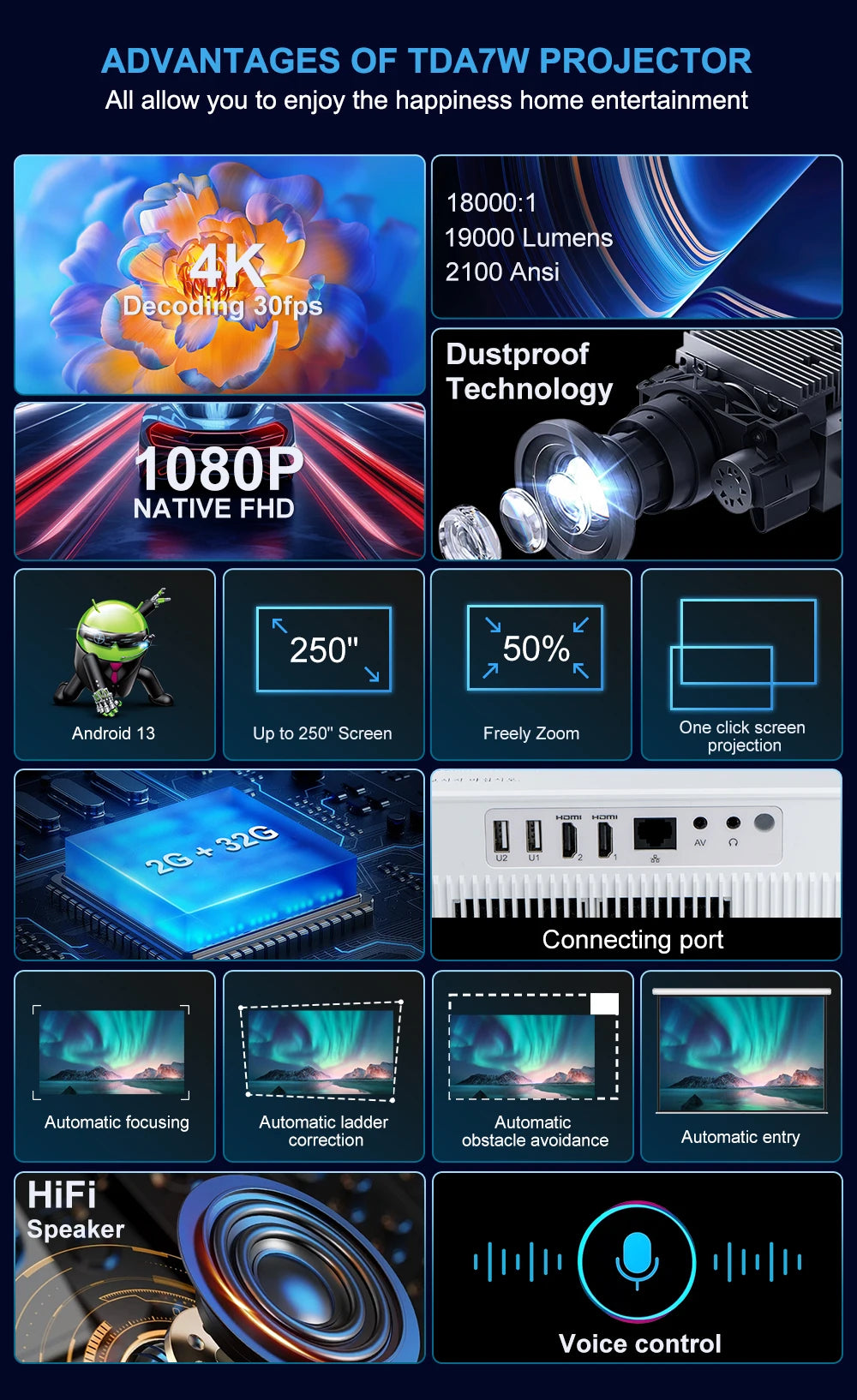 ThundeaL Portable Projector TDA7W Android 13 WiFi for 2K 4K Full HD 1080P 3D Projetor Home Cinema Video Beam Projector 2G 32G