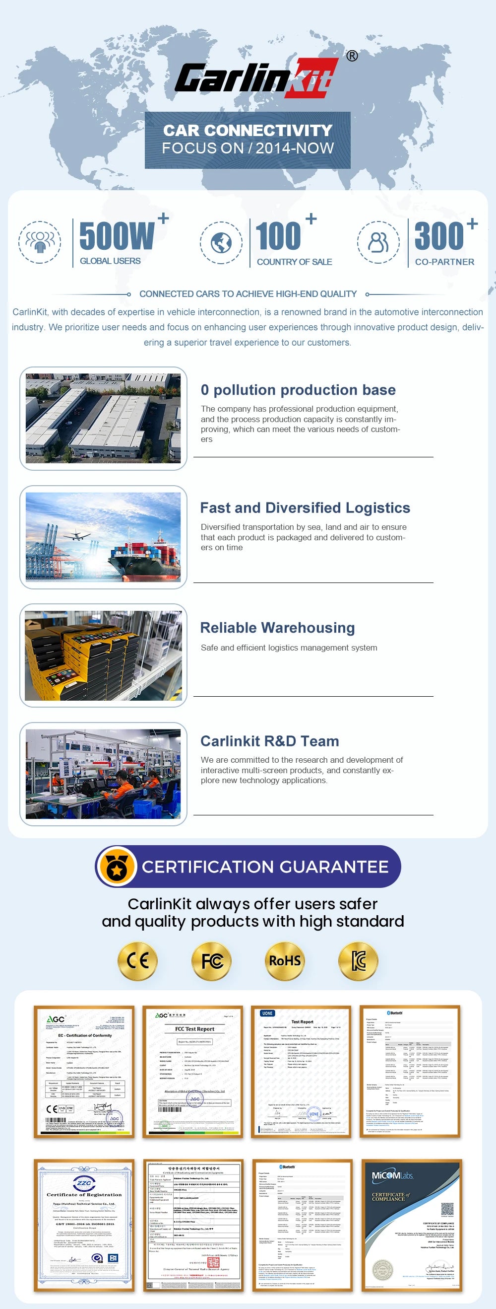 Carlinkit Android 13 Tv Box 6225 LED Wireless Android Auto CarPlay Wireless Adapter Support Youtube Netfilx IPTV Spotify GPS