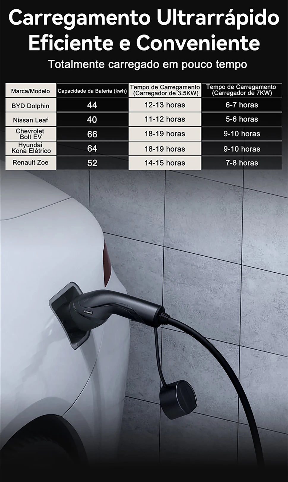 TAYNIU Electric Car Charger 3.5KW 7KW with APP Portable EV Charger Type 2 16A 80V-260V BR Plug Charging Cable 5M for all EVs
