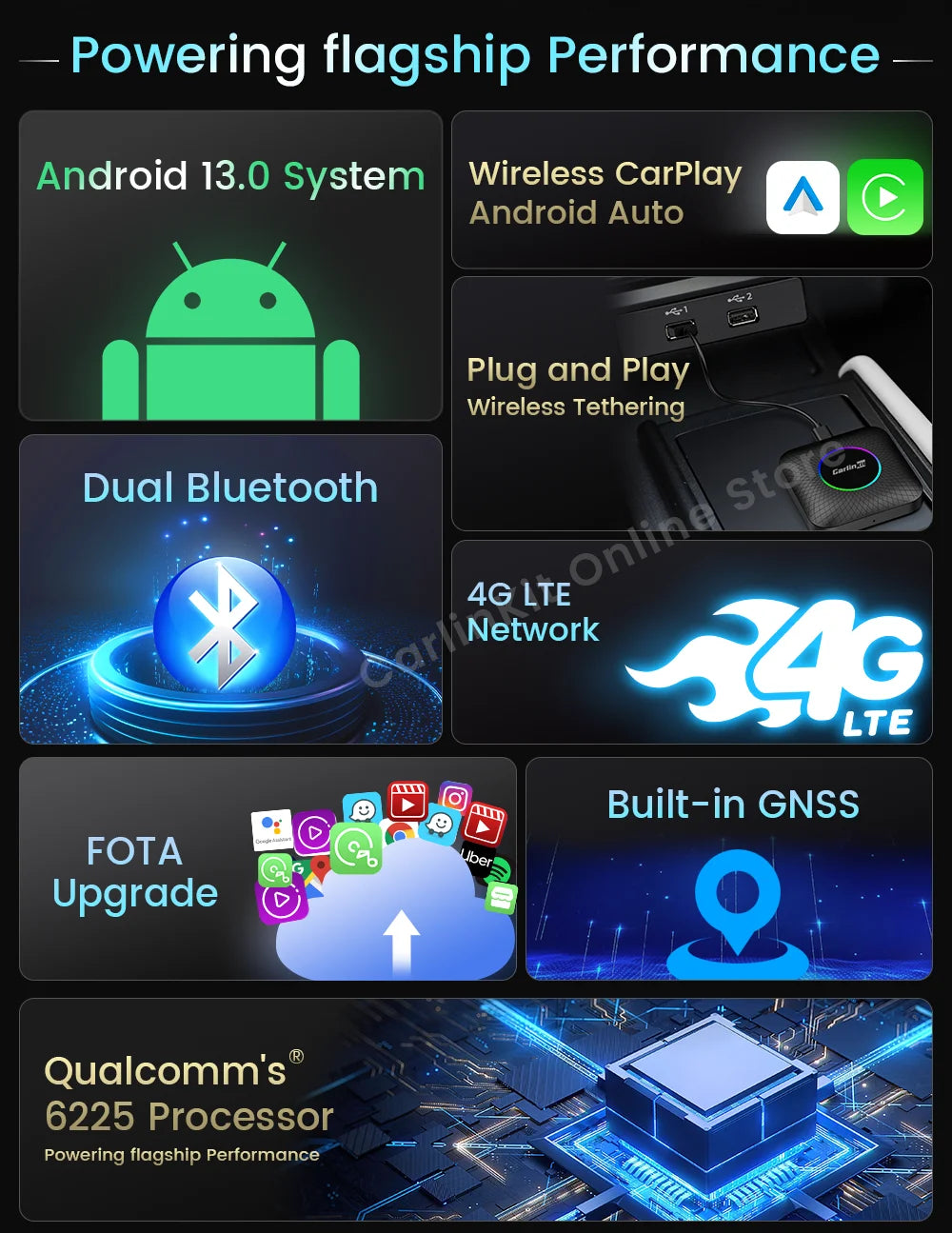 Carlinkit Android 13 Tv Box 6225 LED Wireless Android Auto CarPlay Wireless Adapter Support Youtube Netfilx IPTV Spotify GPS