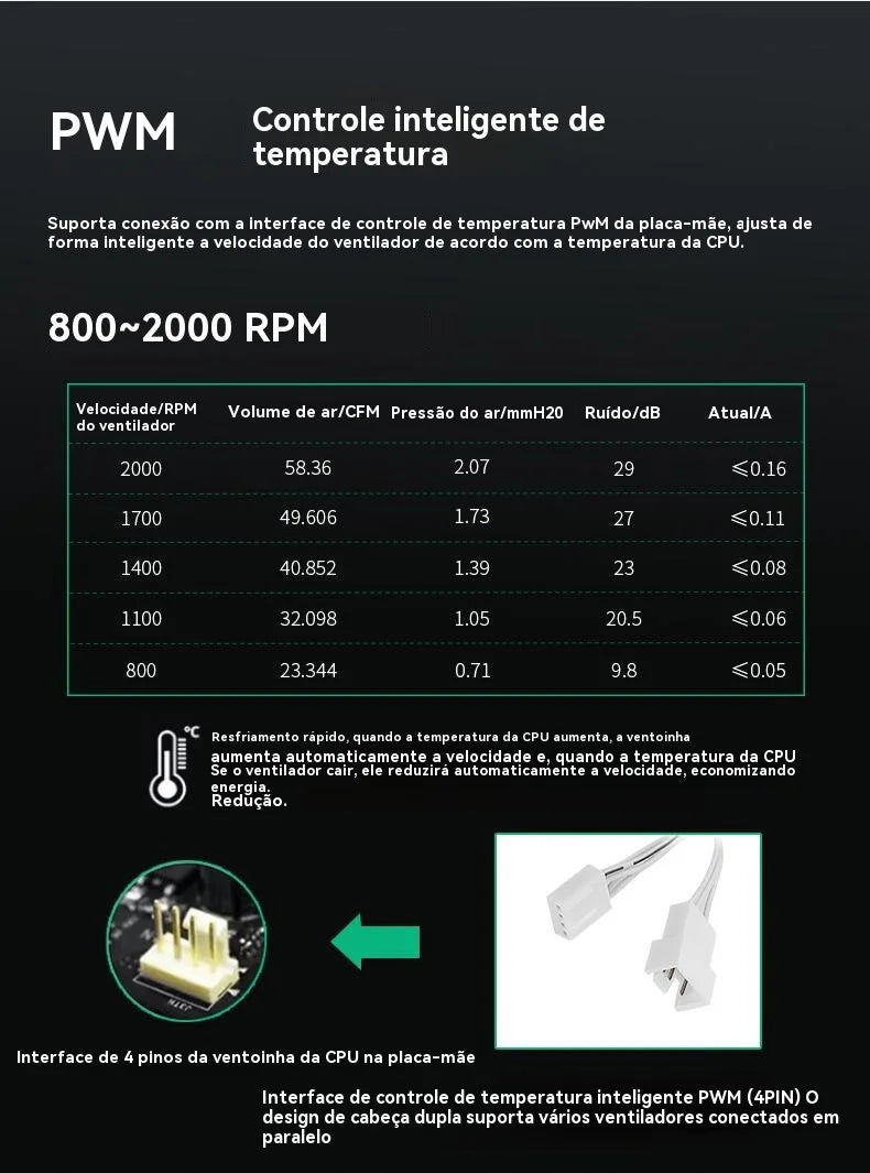 TEUCER JM-1 Ventilator computer case 120mm 3in1 800-2000rpm 12V/4pin PWM chassis noise water cooling fan