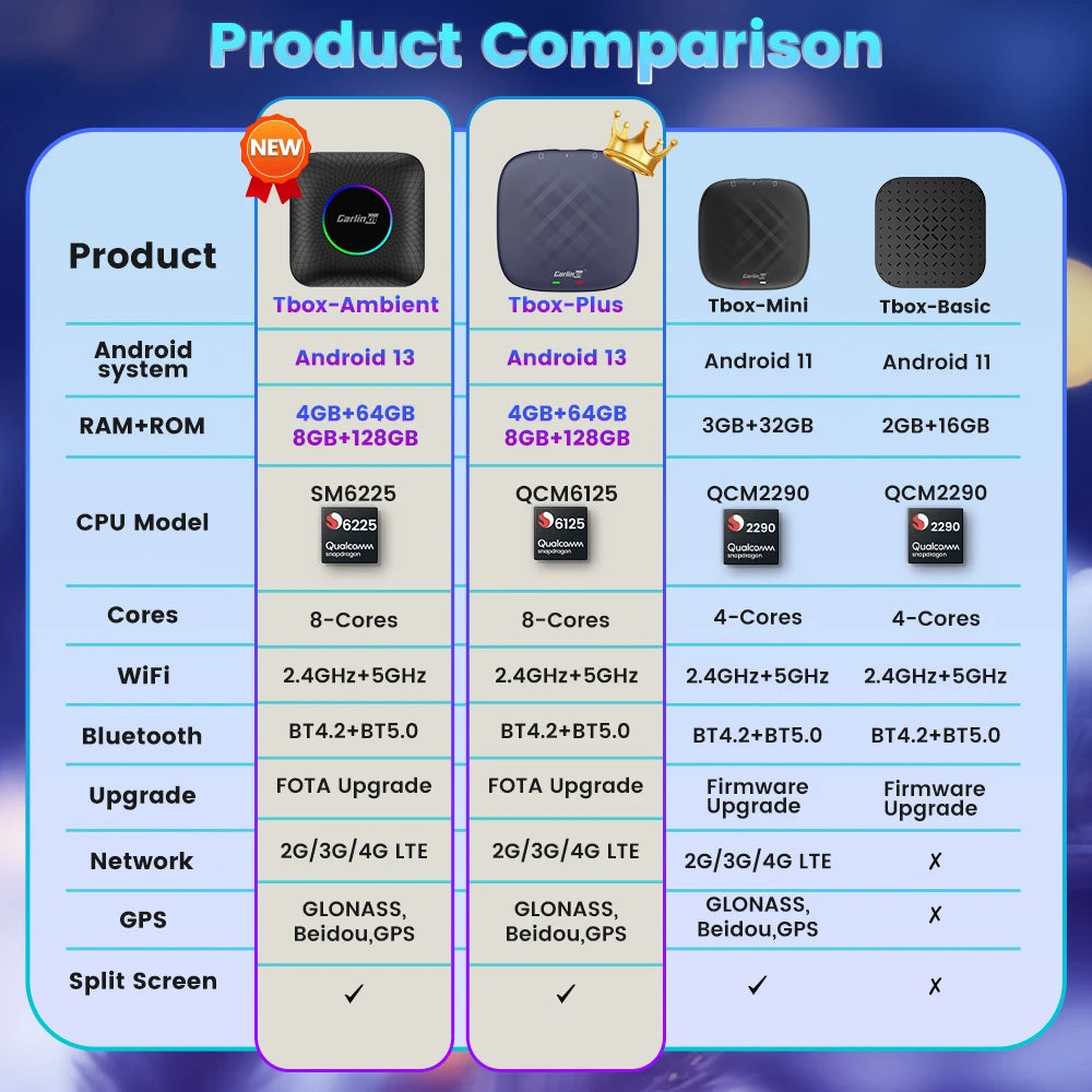 8G+128G Carlinkit CarPlay Ai Box LED Android 13 Wireless Android Auto CarPlay Video TV Box For VW Ford Kia Toyota Honda Benz BYD