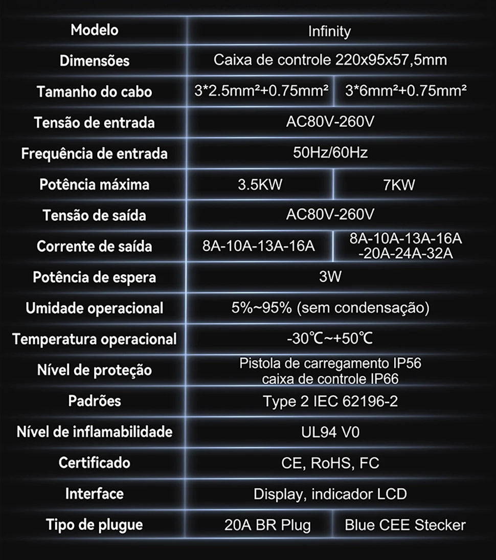 TAYNIU Electric Car Charger 3.5KW 7KW with APP Portable EV Charger Type 2 16A 80V-260V BR Plug Charging Cable 5M for all EVs