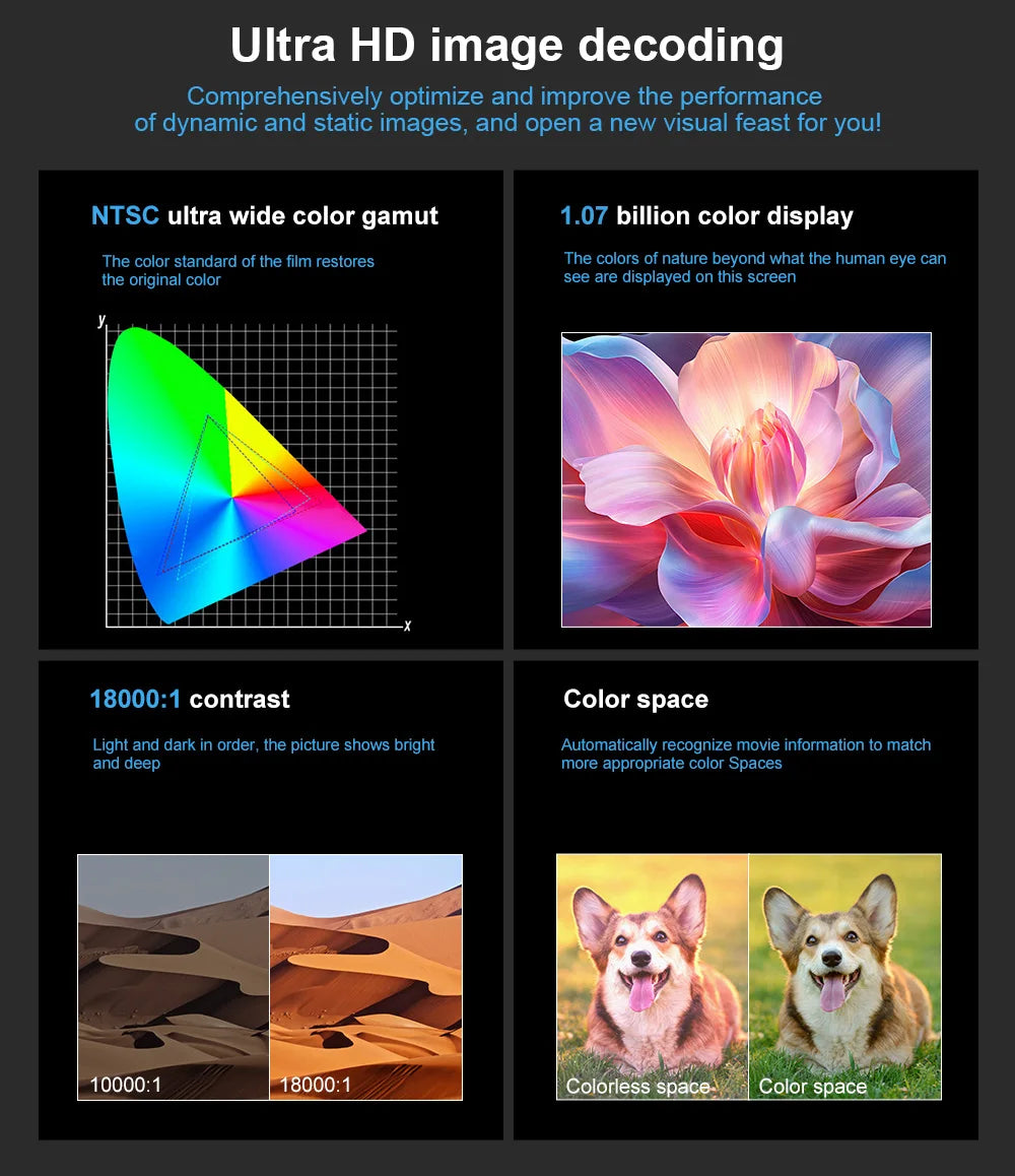 ThundeaL Portable Projector TDA7W Android 13 WiFi for 2K 4K Full HD 1080P 3D Projetor Home Cinema Video Beam Projector 2G 32G