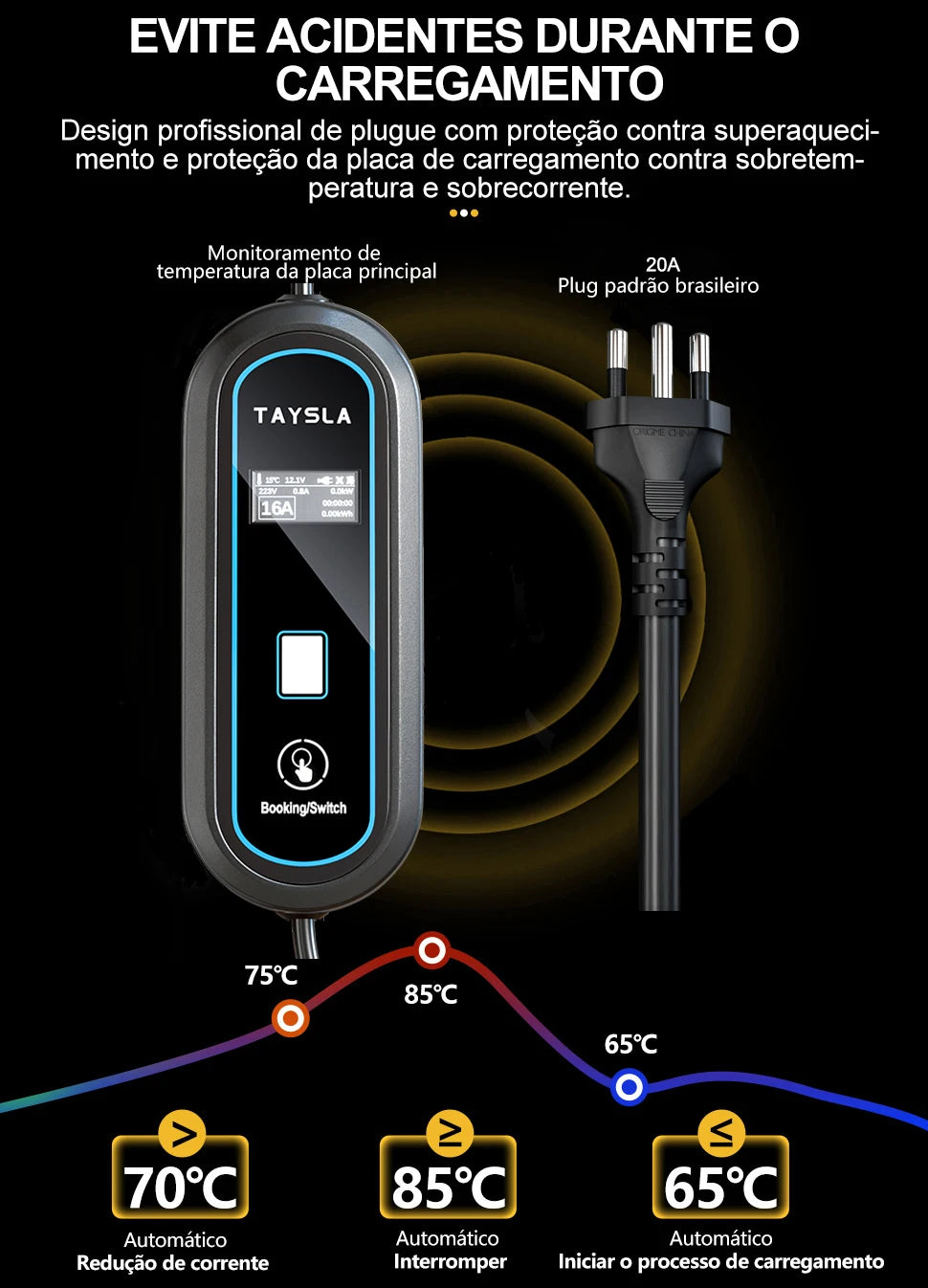 TAYNIU Electric Car Charger 3.5KW 7KW with APP Portable EV Charger Type 2 16A 80V-260V BR Plug Charging Cable 5M for all EVs