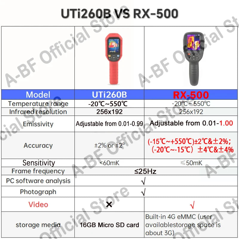 A-BF RX-500 Infrared Thermal Imager 256*192 Digital Thermal Imaging Camera Real Time Live Infrared Thermometer
