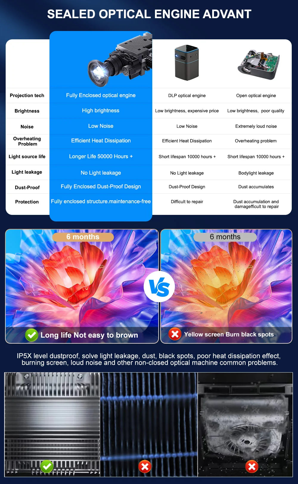 ThundeaL Portable Projector TDA7W Android 13 WiFi for 2K 4K Full HD 1080P 3D Projetor Home Cinema Video Beam Projector 2G 32G