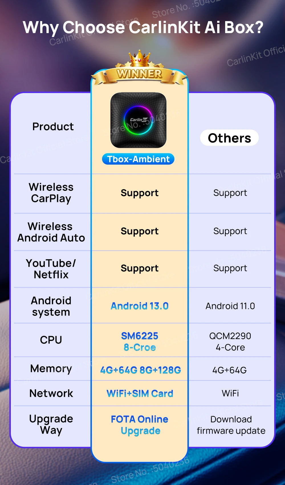 8G+128G Carlinkit CarPlay Ai Box LED Android 13 Wireless Android Auto CarPlay Video TV Box For VW Ford Kia Toyota Honda Benz BYD