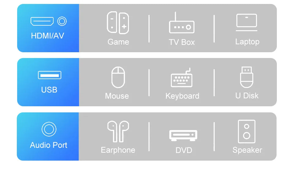 WZATCO A20 Digital Focus 32GB Smart Android WIFI Full HD 1920*1080P LED Projector Video Proyector Home Theater Cinema LCD Beamer